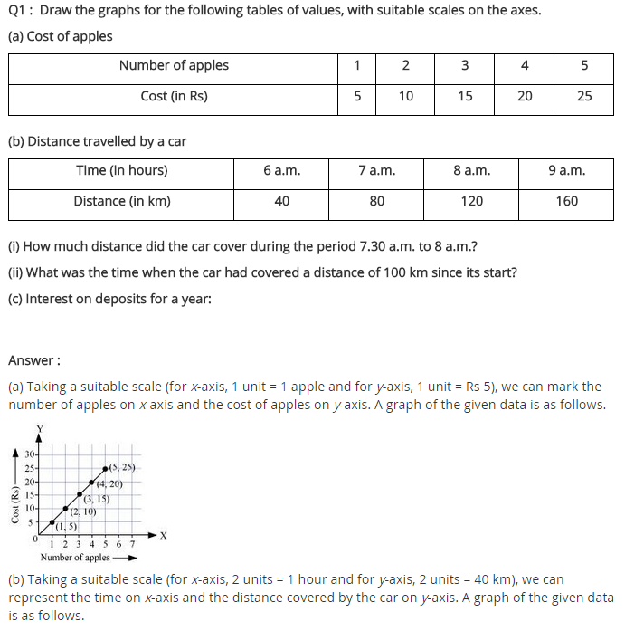 NCERT Solutions for Class 8 Maths Chapter 15 Introduction to Graphs Ex 15.3 q-1