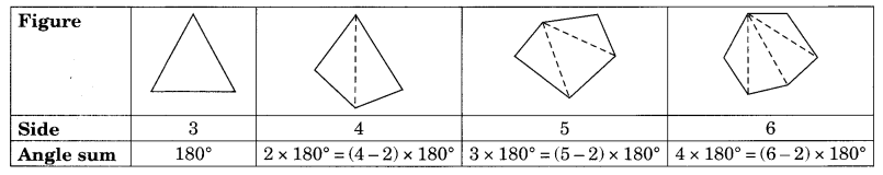 NCERT Solutions for Class 8 Maths Chapter 3 Understanding Quadrilaterals Ex 3.1 Q4