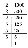 Which of the following numbers are not perfect cubes? (i) 216 (ii) 128 (iii) 1000 (iv) 100 (v) 46656