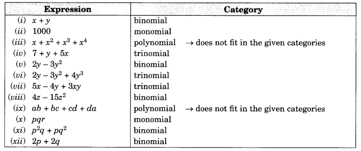 NCERT Solutions for Class 8 Maths Chapter 9 Algebraic Expressions and Identities Ex 9.1 Q2