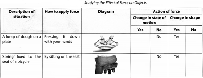 NCERT Solutions for Class 8 Science Chapter 11 Force and Pressure Activity 5
