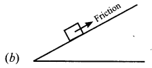 NCERT Solutions for Class 8 Science Chapter 12 Friction MCQs Q1.1