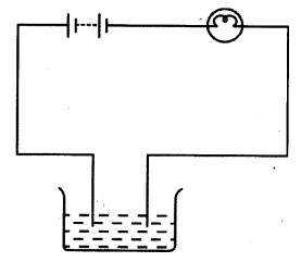 NCERT Solutions for Class 8 Science Chapter 14 Chemical Effects of Electric Current 3 Mark Q1