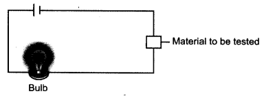 NCERT Solutions for Class 8 Science Chapter 14 Chemical Effects of Electric Current 3 Mark Q2
