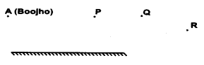 NCERT Solutions for Class 8 Science Chapter 16 Light 5 Marks Q9