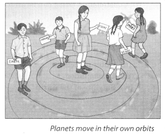 NCERT Solutions for Class 8 Science Chapter 17 Stars and The Solar System Activity 9