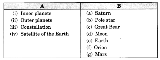 NCERT Solutions for Class 8 Science Chapter 17 Stars and The Solar System Q6