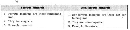 NCERT Solutions for Class 8 Social Science Geography Chapter 3 Minerals and Power Resources Q4.2