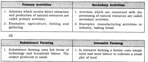 NCERT Solutions for Class 8 Social Science Geography Chapter 4 Agriculture Q4