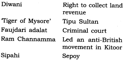 NCERT Solutions for Class 8 Social Science History Chapter 3 Ruling the Countryside Q1.1