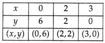 Pair of Linear Equations in Two Variables Class 10 Extra Questions Maths Chapter 3 with Solutions 13