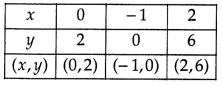 Pair of Linear Equations in Two Variables Class 10 Extra Questions Maths Chapter 3 with Solutions 14