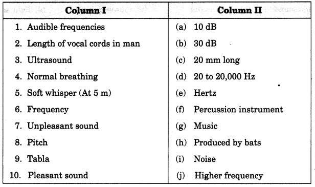 Sound Class 8 Extra Questions Science Chapter 13 3