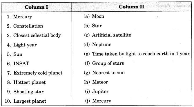 Stars and the Solar System Class 8 Extra Questions Science Chapter 17 5