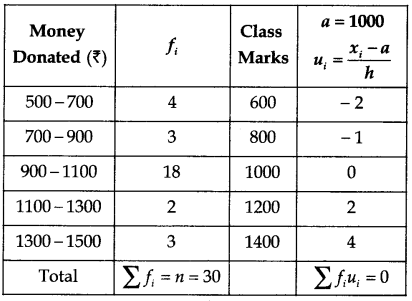 Statistics Class 10 Extra Questions Maths Chapter 14 16