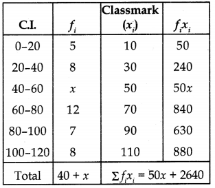 Statistics Class 10 Extra Questions Maths Chapter 14 35