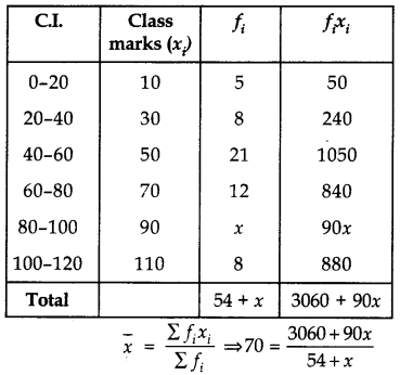 Statistics Class 10 Extra Questions Maths Chapter 14 6