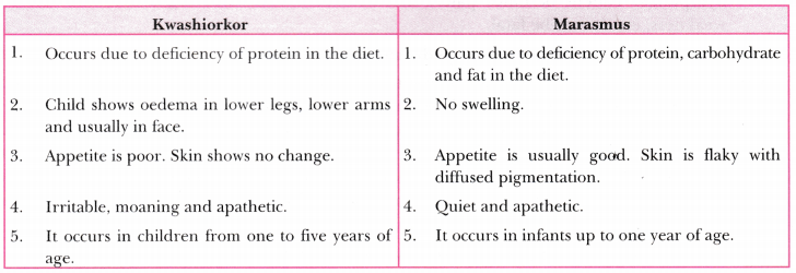 Why Do we Fall Ill Class 9 Extra Questions Science Chapter 13 2