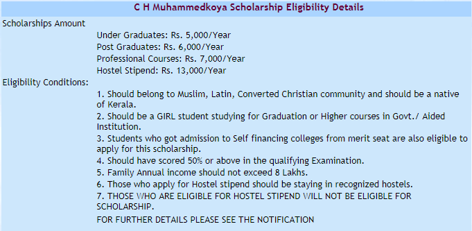 CH Muhammed Koya Scholarship Eligibility