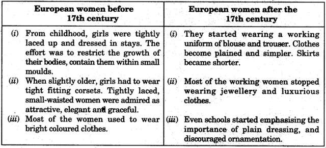 Clothing A Social History Class 9 Important Questions History Chapter 8 1