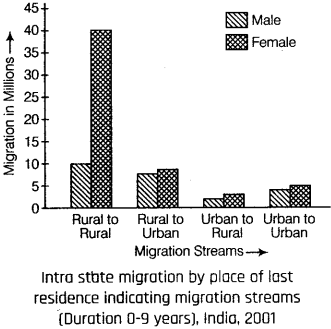 causes and consequences of rural urban migration pdf