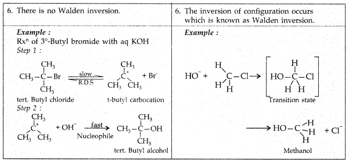 Important Questions for Class 12 Chemistry Chapter 10 Haloalkanes and Haloarenes Class 12 Important Questions 80