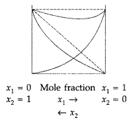 Important Questions for Class 12 Chemistry Chapter 2 Solutions Class 12 Important Questions 1