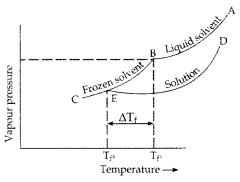 Important Questions for Class 12 Chemistry Chapter 2 Solutions Class 12 Important Questions 2