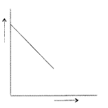 Important Questions for Class 12 Chemistry Chapter 4 Chemical Kinetics Class 12 Important Questions 10