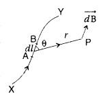 Important Questions for Class 12 Physics Chapter 4 Moving Charges and Magnetism Class 12 Important Questions 404