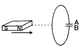 Important Questions for Class 12 Physics Chapter 6 Electromagnetic Induction Class 12 Important Questions 10