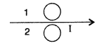 Important Questions for Class 12 Physics Chapter 6 Electromagnetic Induction Class 12 Important Questions 3