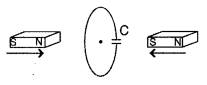 Important Questions for Class 12 Physics Chapter 6 Electromagnetic Induction Class 12 Important Questions 6