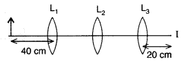 Important Questions for Class 12 Physics Chapter 9 Ray Optics and Optical Instruments Class 12 Important Questions 107