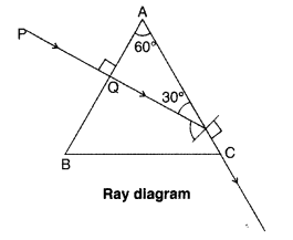 Important Questions for Class 12 Physics Chapter 9 Ray Optics and Optical Instruments Class 12 Important Questions 140