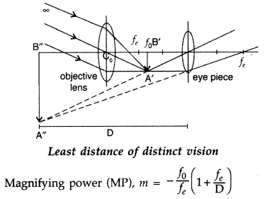 Important Questions for Class 12 Physics Chapter 9 Ray Optics and Optical Instruments Class 12 Important Questions 22