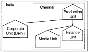 Informatics Practices Class 12 Important Questions Chapter 1 Computer Networking 18