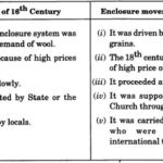 Peasants and Farmers Class 9 Important Questions History Chapter 6 1