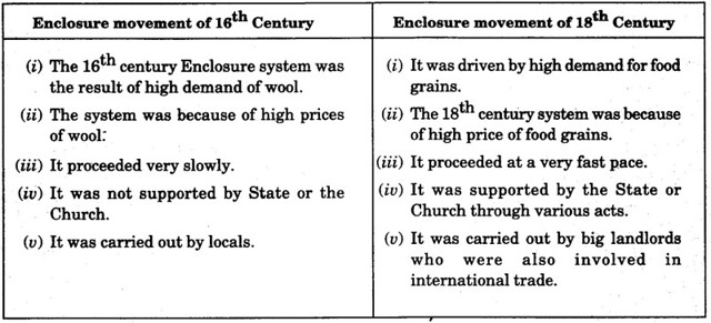 Peasants and Farmers Class 9 Important Questions History Chapter 6 1