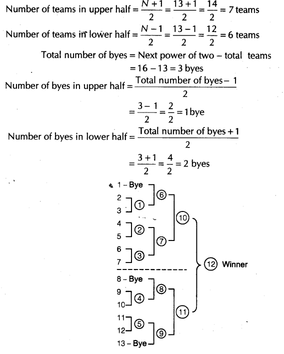 Physical Education Class 12 Important Questions Chapter 1 Planning in Sports 19