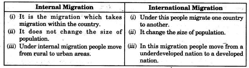 Population Class 9 Important Questions Geography Chapter 6 1