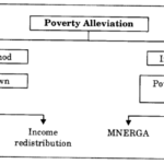 Poverty as a Challenge Class 9 Important Questions Economics Chapter 3 1