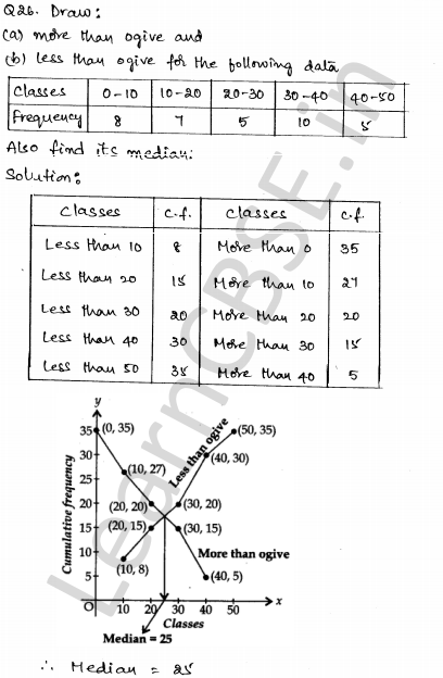 Solved CBSE Sample Papers for Class 10 Maths Set 2 22