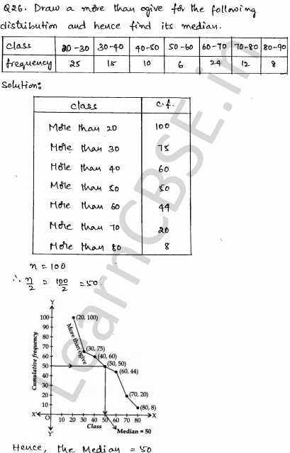 Solved CBSE Sample Papers for Class 10 Maths Set 3 1.22