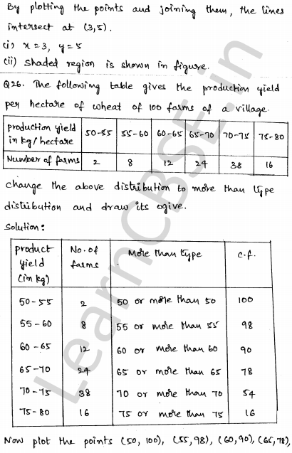 Solved CBSE Sample Papers for Class 10 Maths Set 4 1.21