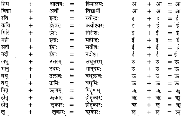 संधि - संधि की परिभाषा, भेद और उदाहरण - Sandhi in Hindi 1