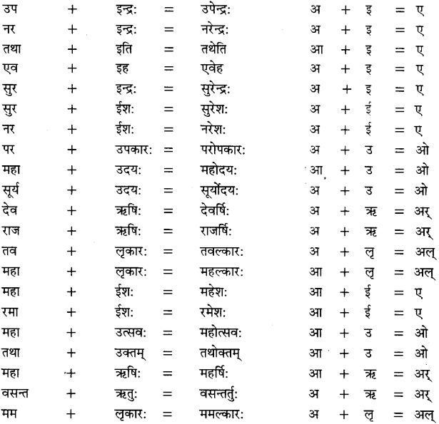 संधि - संधि की परिभाषा, भेद और उदाहरण - Sandhi in Hindi 2