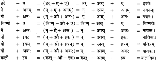 संधि - संधि की परिभाषा, भेद और उदाहरण - Sandhi in Hindi 4