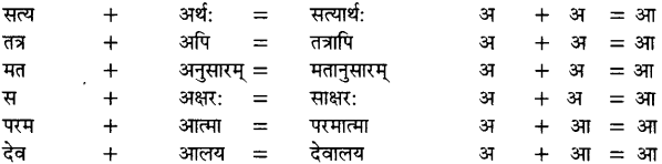 संधि - संधि की परिभाषा, भेद और उदाहरण - Sandhi in Hindi