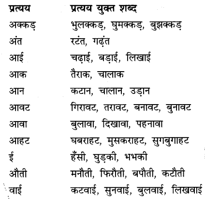 CBSE Class 9 Hindi B व्याकरण उपसर्ग-प्रत्यय 24